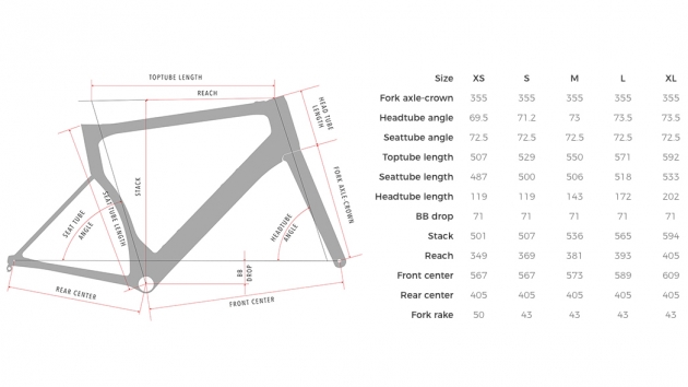 普及单盘公路 3T推出更实惠的Strada PRO