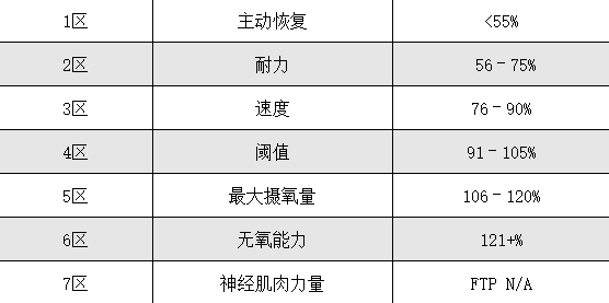 FTP是什么？如何利用它来帮助我们提升个人能力