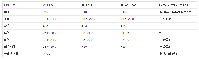 啥？弗鲁姆接近过瘦？BMI指数对车手而言有意义吗？