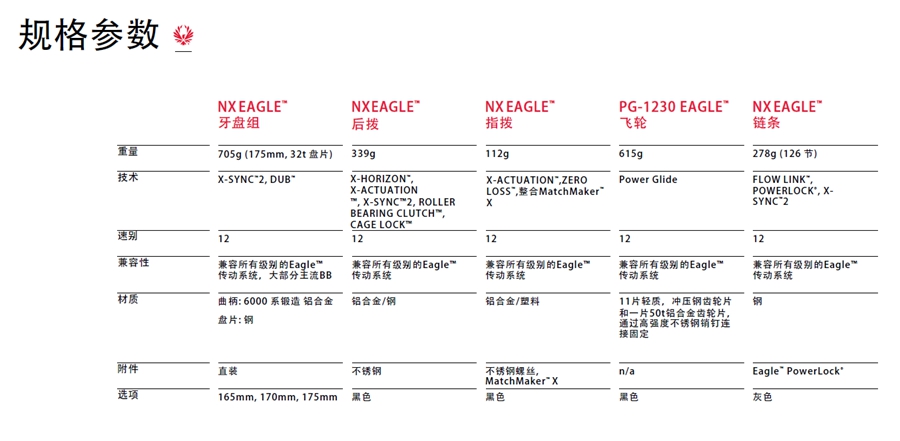 12速全民化 SRAM发布入门级NX Eagle™