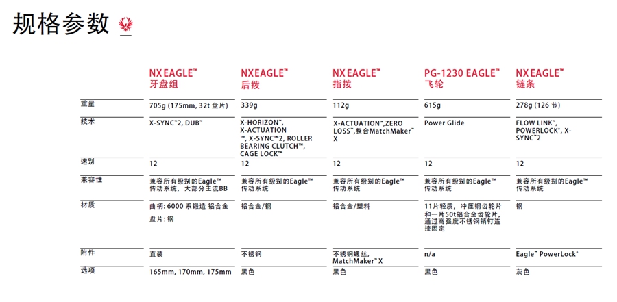 12速全民化 SRAM发布入门级NX Eagle™