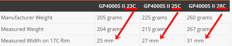 不同宽度的框可否装25C、28C的胎？