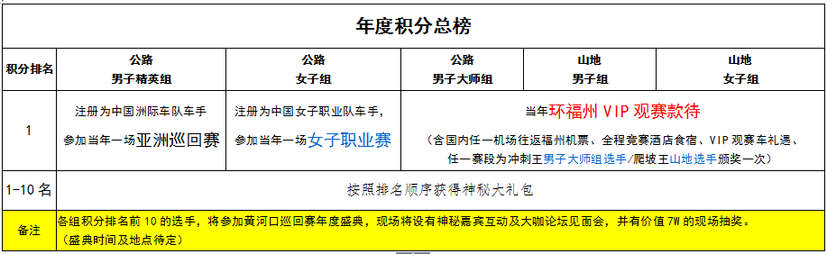 赛事预告｜冠军直通洲际队 万胜打造别样业余赛