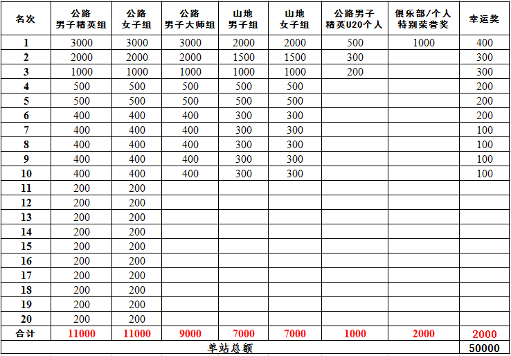 赛事预告｜冠军直通洲际队 万胜打造别样业余赛