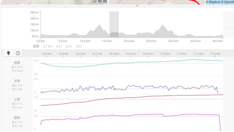 胖强寻山记 | 平潭特别篇：海岛奇遇记 大战过后的休闲骑