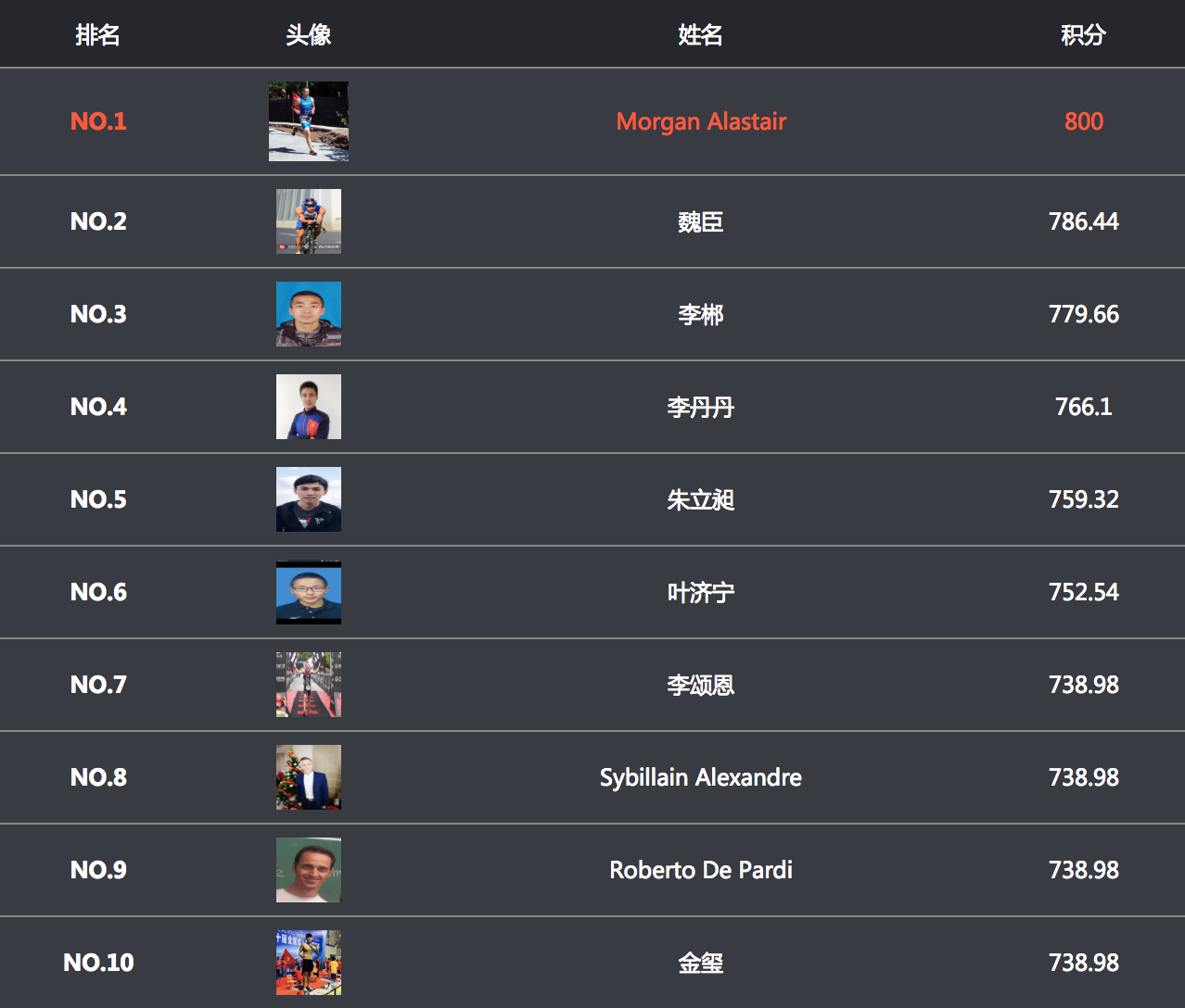 中国铁三联赛东戴河站：大师组上演蝉联好戏