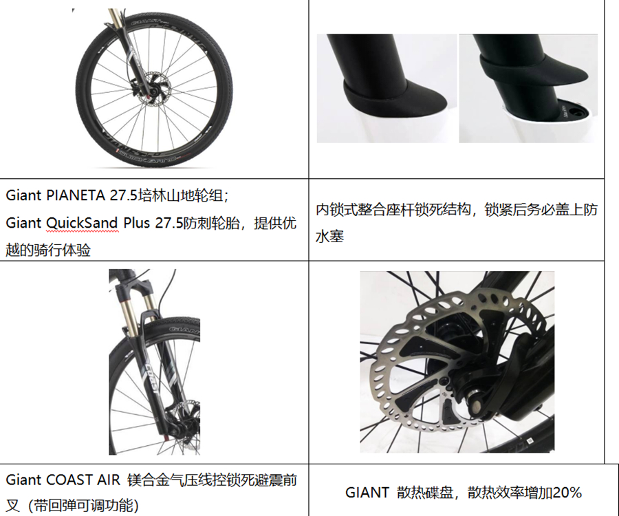 入門運動的絕佳車型——XTC820