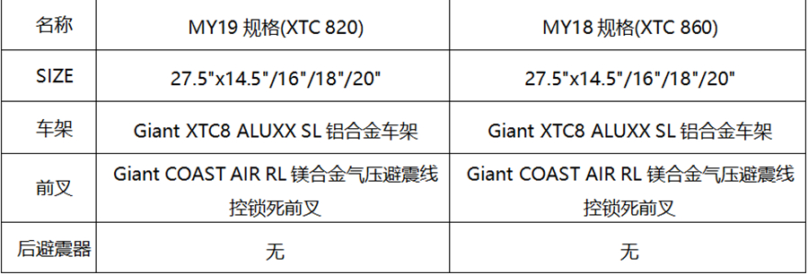 入門運動的絕佳車型——XTC820