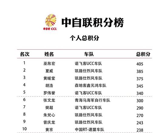 中自聯(lián)再臨重慶奉節(jié) 誰能捧杯2018爬坡王？