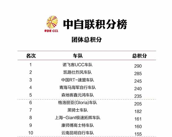 中自聯(lián)再臨重慶奉節(jié) 誰能捧杯2018爬坡王？