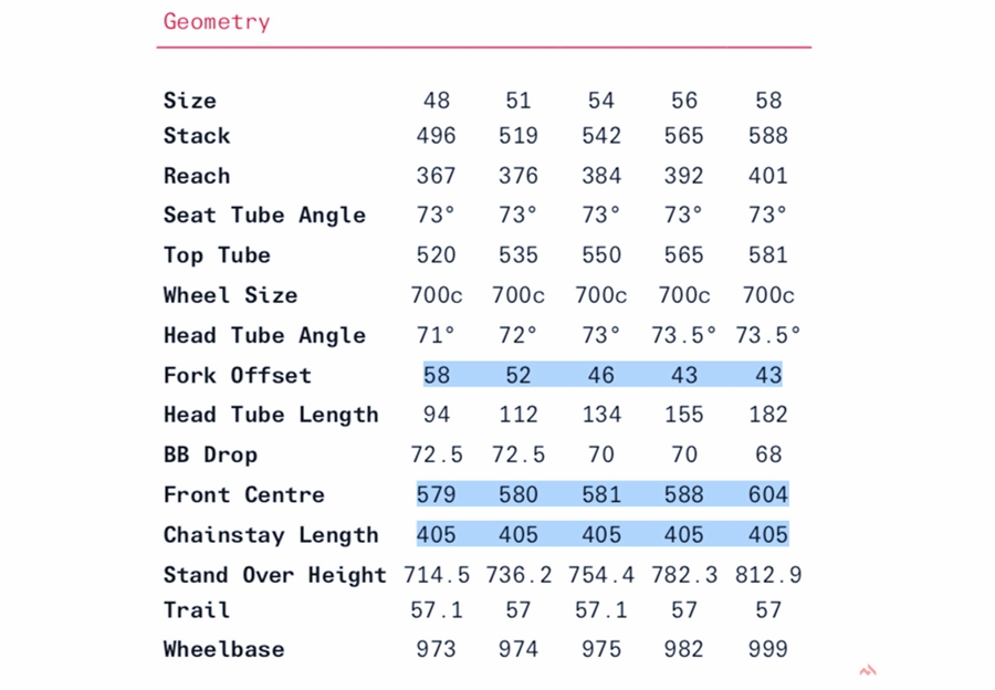 全新工业设计成果 Cervélo正式发布气动车型S5 Disc
