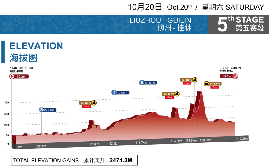 环广西 | S5 最长最美最艰难赛段 马泰·特伦汀夺单站