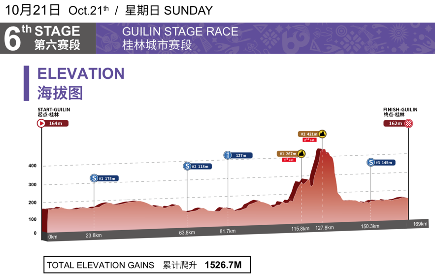 环广西 | S5 最长最美最艰难赛段 马泰·特伦汀夺单站