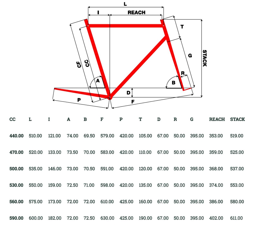 穿梭于碎石路面的气动战车 Pinarello全新Grevil系列