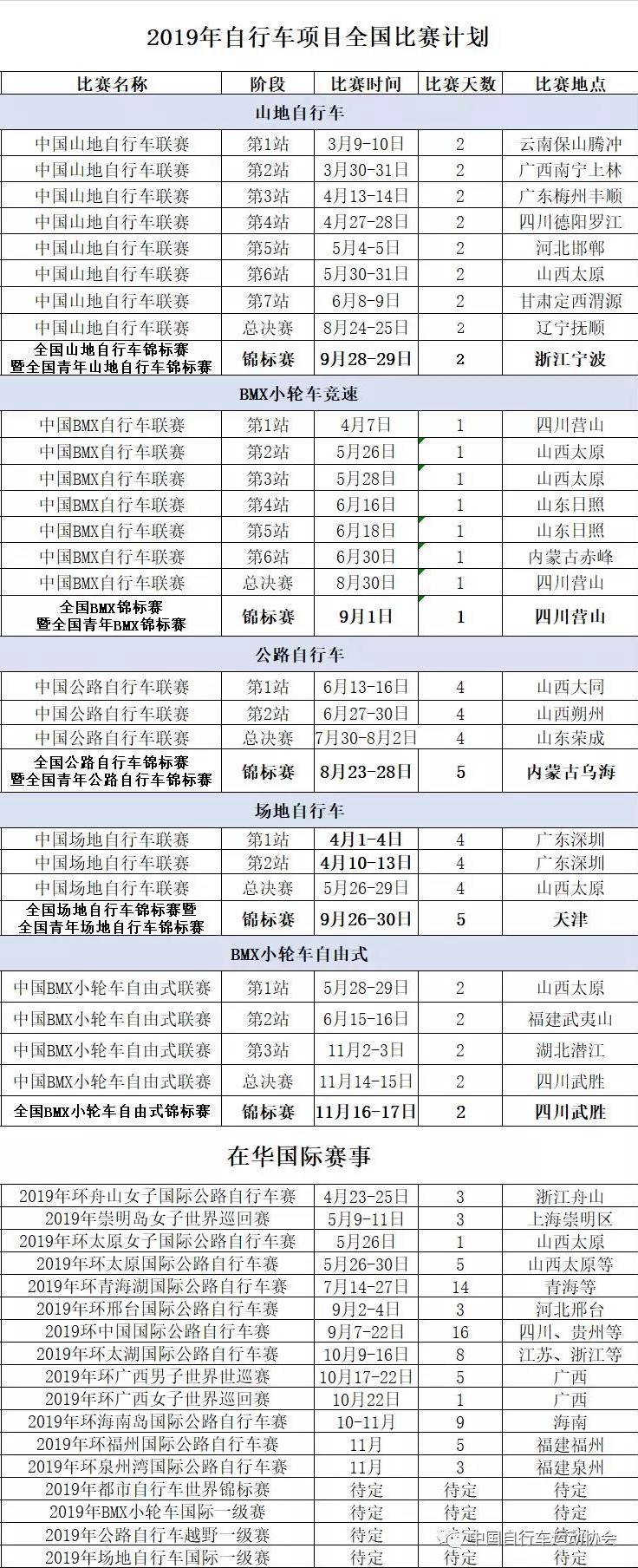 中自协公布2019年全国比赛计划和在华国际赛事