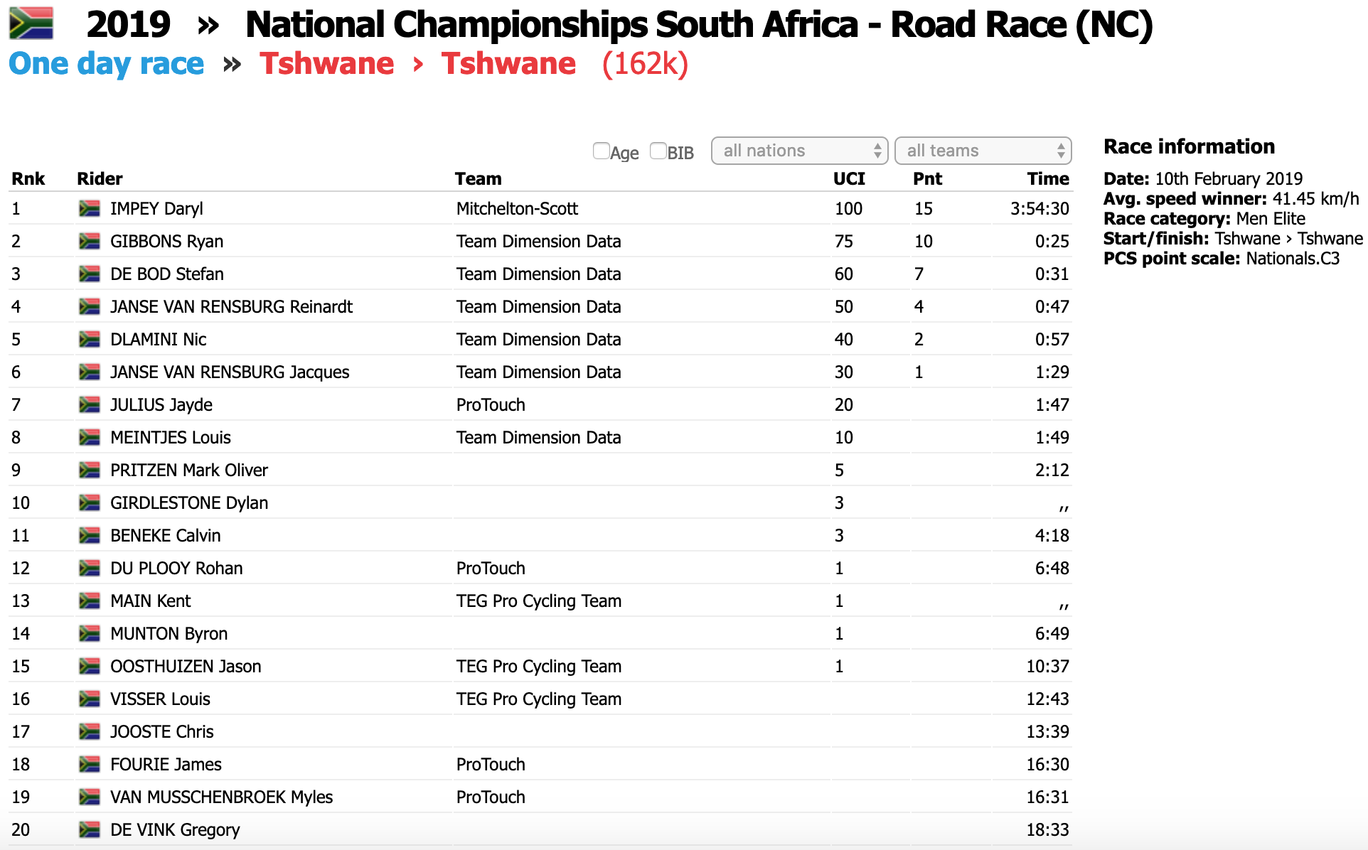 单挑整支世巡赛车队 英庇卫冕南非国家冠军