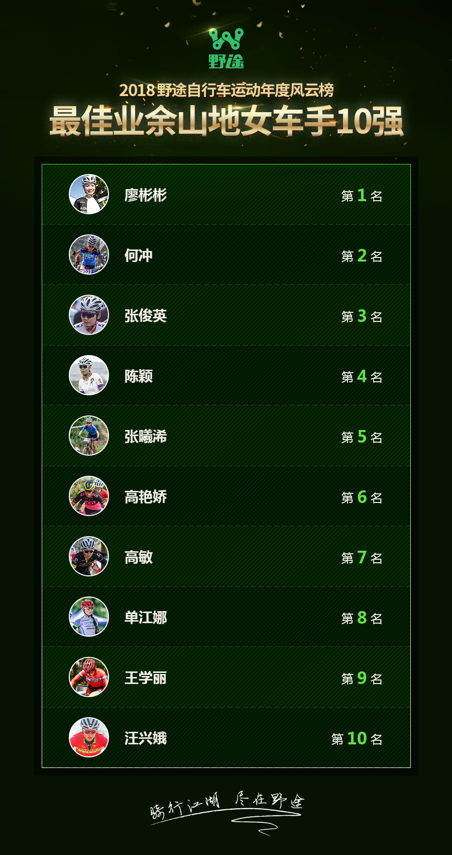 榜单揭晓！2018野途自行车运动年度风云榜结果出炉