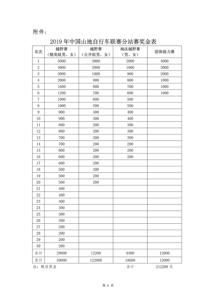 打通专业与业余 2019中国山地自行车联赛竞赛规程公布