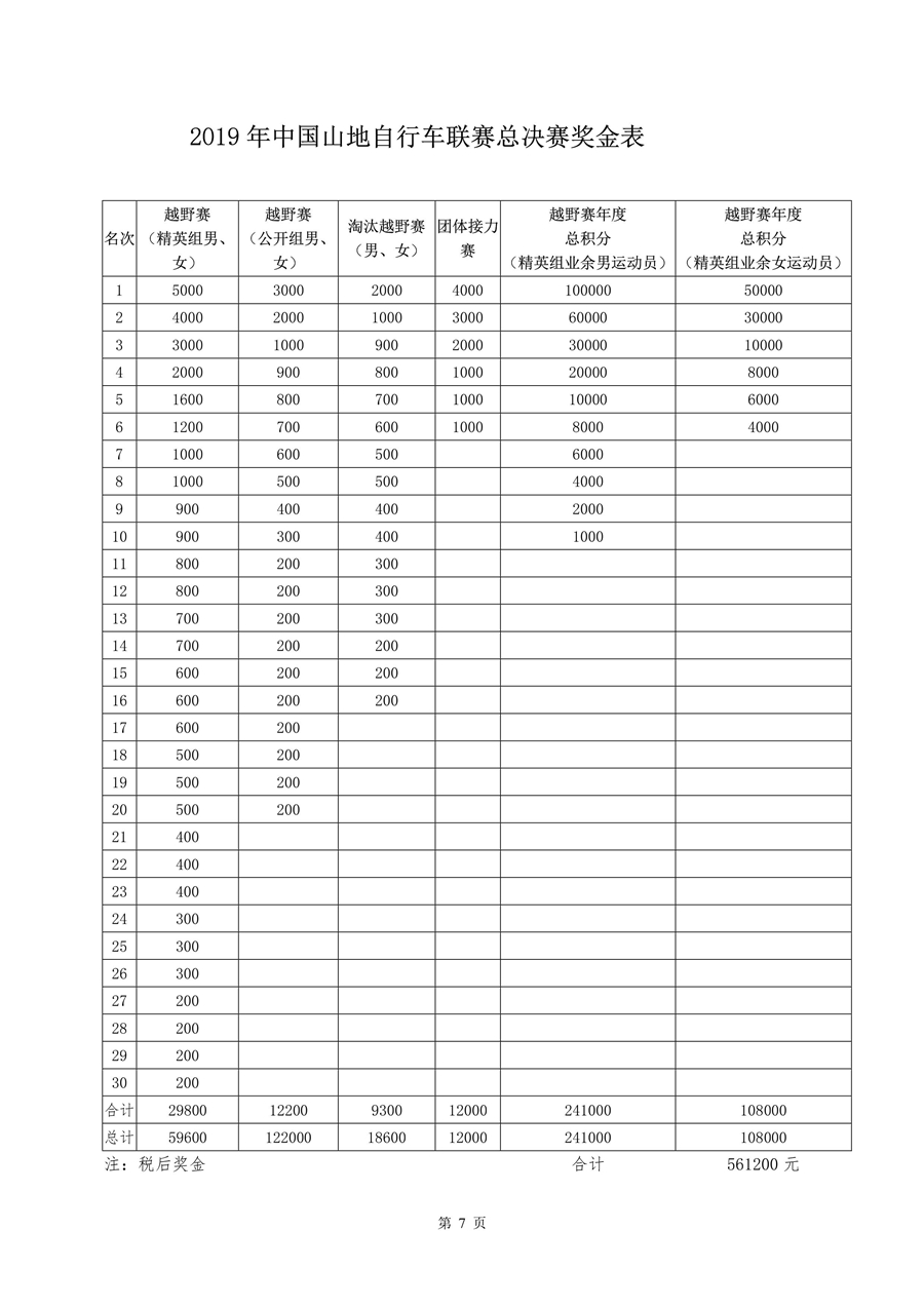 打通專業(yè)與業(yè)余 2019中國山地自行車聯(lián)賽競賽規(guī)程公布