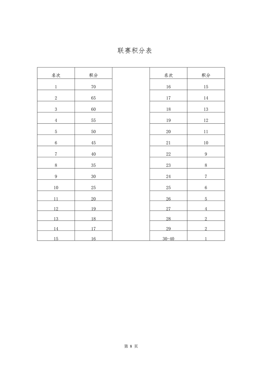 打通专业与业余 2019中国山地自行车联赛竞赛规程公布