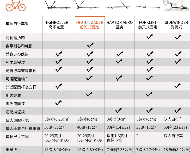 野途评测 | 免伤车架 YAKIMA 4+2出行好伙伴