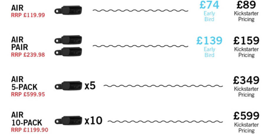 充次电用3个月 See.Sense发布自行车GPS追踪器