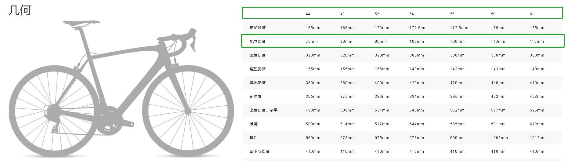 真的合适吗？把立长度与角度怎么选