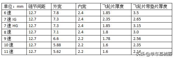 你链条上的“关键销”钉安装对了吗？