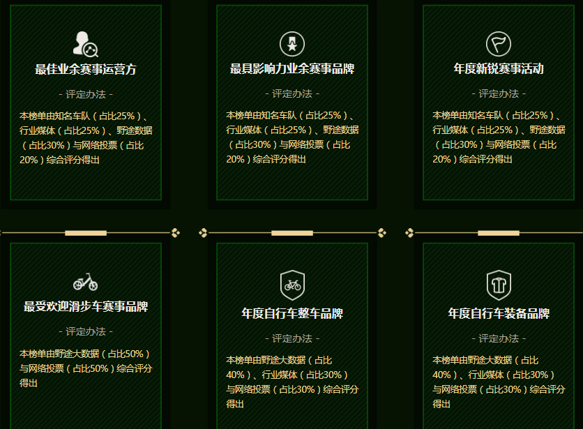 投票開啟  2019野途年度風云榜等你來打Call！