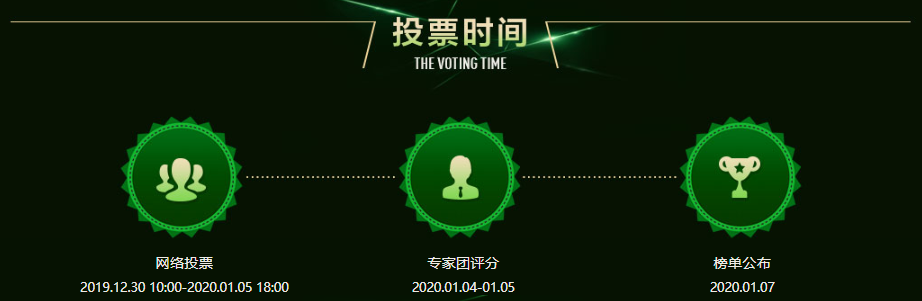 投票開啟  2019野途年度風云榜等你來打Call！