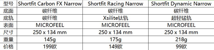 San Marco：引入AR技术，发布窄版Shortfit Narrow坐垫