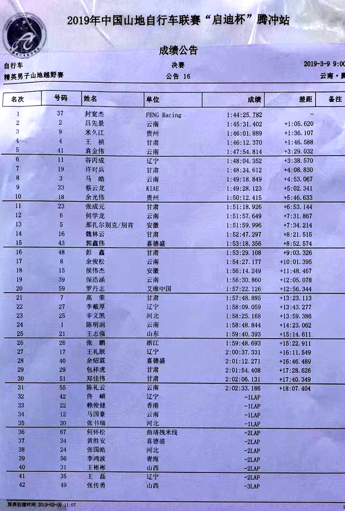 快讯｜中国山地联赛揭幕战  专业业余PK 封宽杰胜！