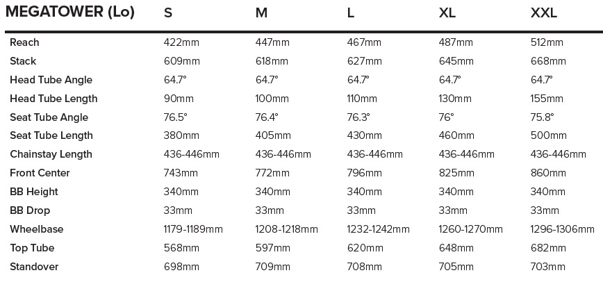 补位！Santa Cruz发布29er enduro车型