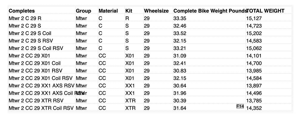 补位！Santa Cruz发布29er enduro车型