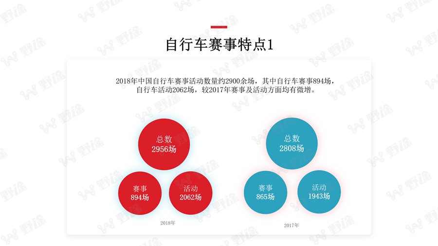 解码业余赛事 2018野途自行车运动行业分析报告出炉