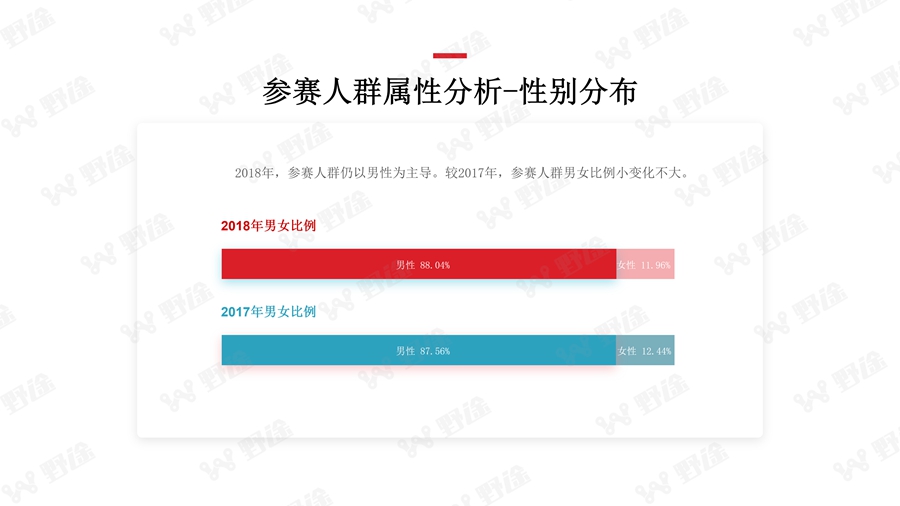 解码业余赛事 2018野途自行车运动行业分析报告出炉