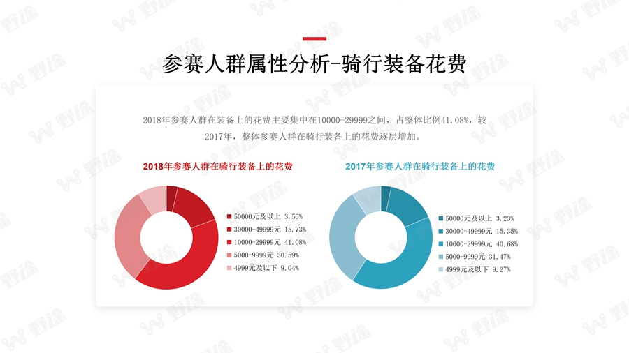 解码业余赛事 2018野途自行车运动行业分析报告出炉