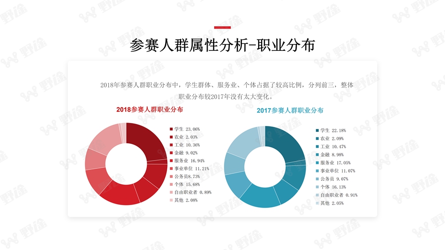 解码业余赛事 2018野途自行车运动行业分析报告出炉