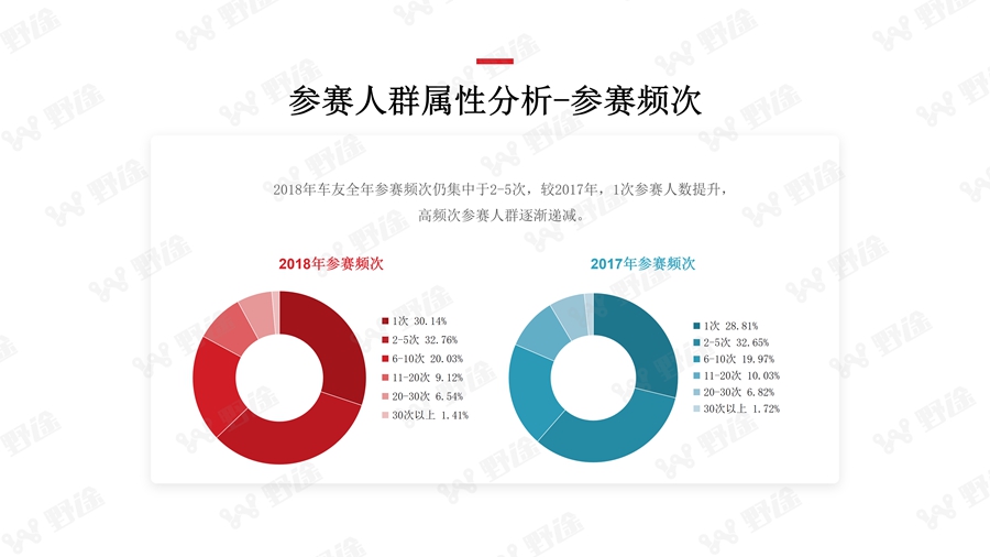 解码业余赛事 2018野途自行车运动行业分析报告出炉