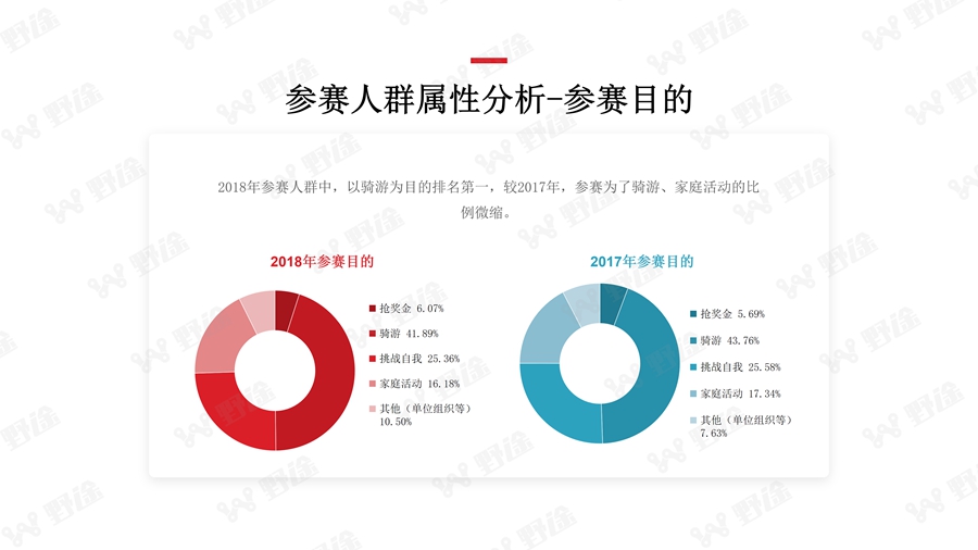 解码业余赛事 2018野途自行车运动行业分析报告出炉