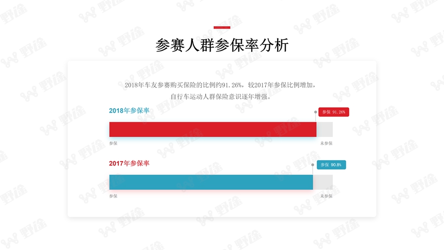 解码业余赛事 2018野途自行车运动行业分析报告出炉