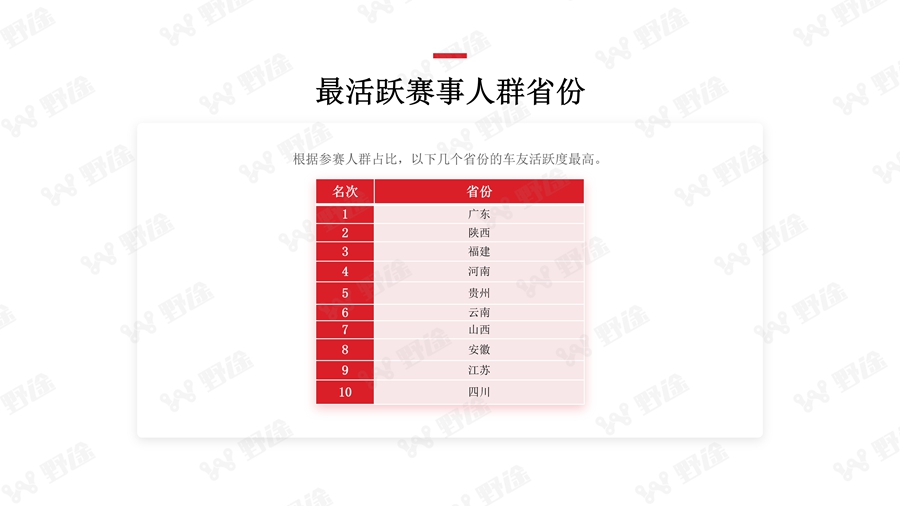 解码业余赛事 2018野途自行车运动行业分析报告出炉