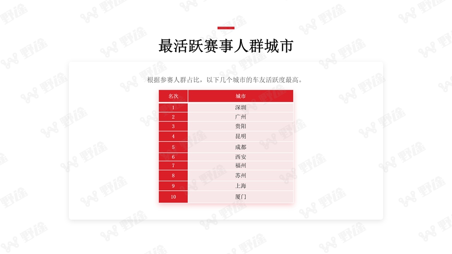 解码业余赛事 2018野途自行车运动行业分析报告出炉