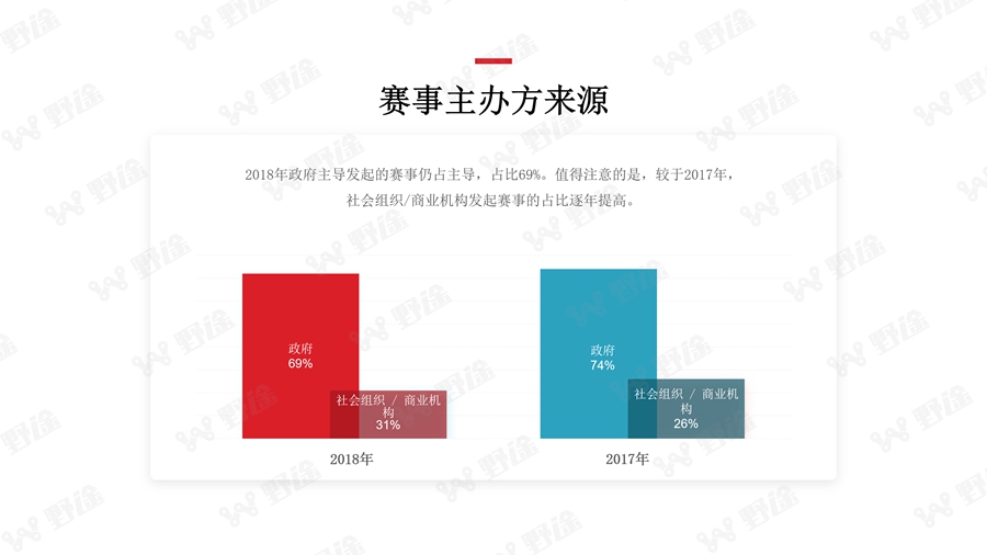 解码业余赛事 2018野途自行车运动行业分析报告出炉