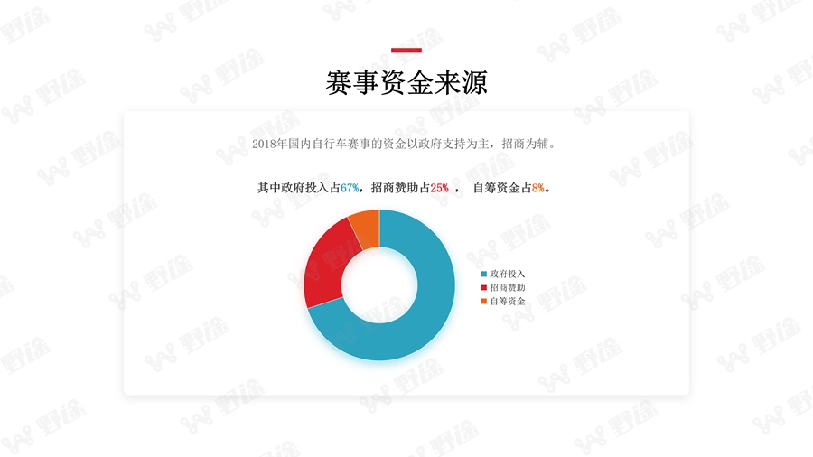 解码业余赛事 2018野途自行车运动行业分析报告出炉