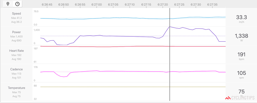 数据全解析！范德普尔 IN 阿姆斯特黄金赛