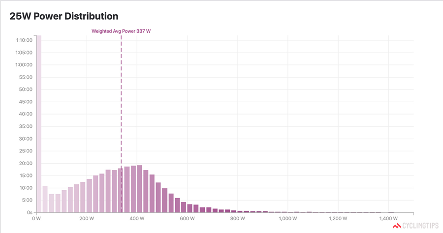 数据全解析！范德普尔 IN 阿姆斯特黄金赛