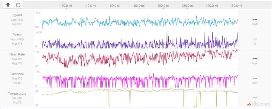 数据全解析！范德普尔 IN 阿姆斯特黄金赛