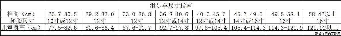 萌骑园 | 滑步车实用选购指南（一）