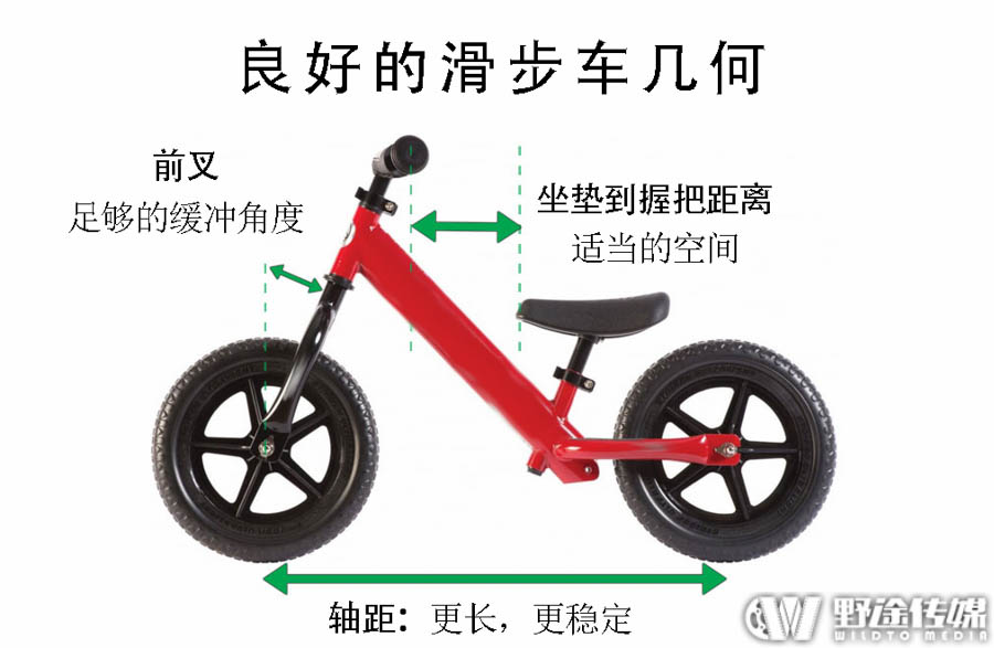 萌骑园 | 滑步车实用选购指南（二）